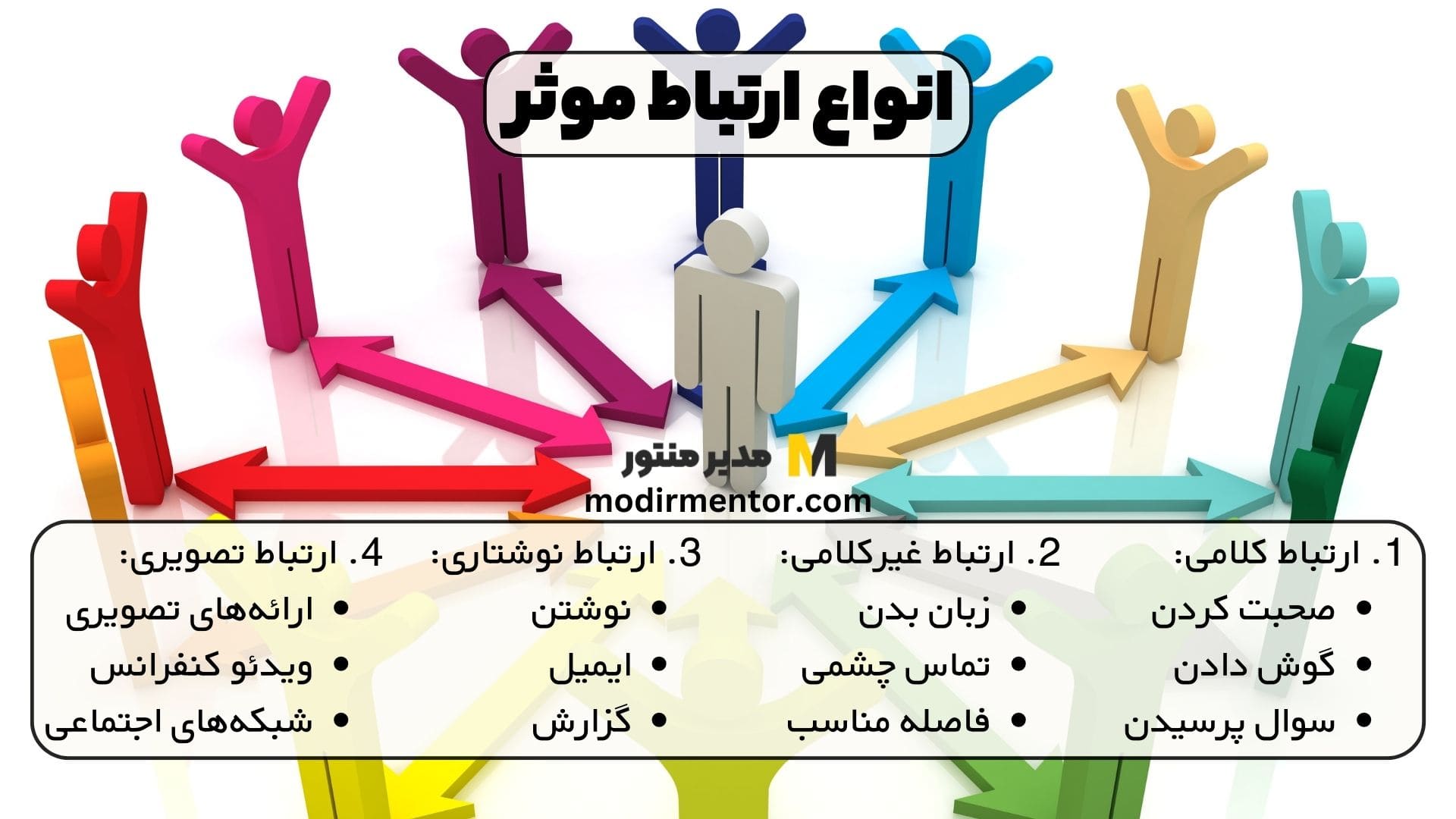ارتباط موثر :هنر شنیدن صدای دل پیش از بیان حرفها | مرکز مشاوره باران