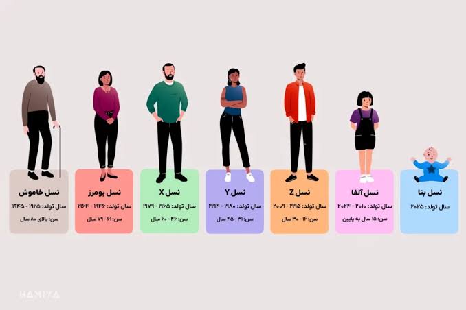 تنهایی جمعیتی: چالش نسل Z و نسل آلفا در جهان بیشازحد متصل | مرکز مشاوره باران